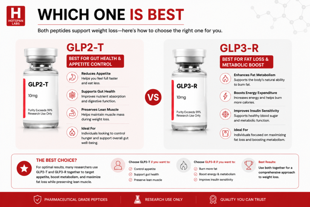 Peptide Combinations for Weight Loss