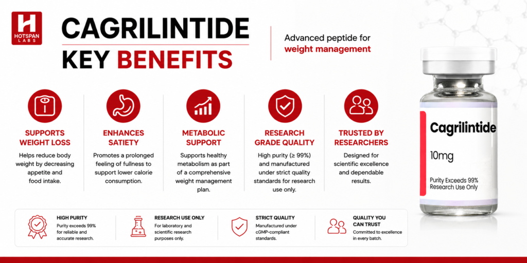 Cagrilintide for Appetite Regulation