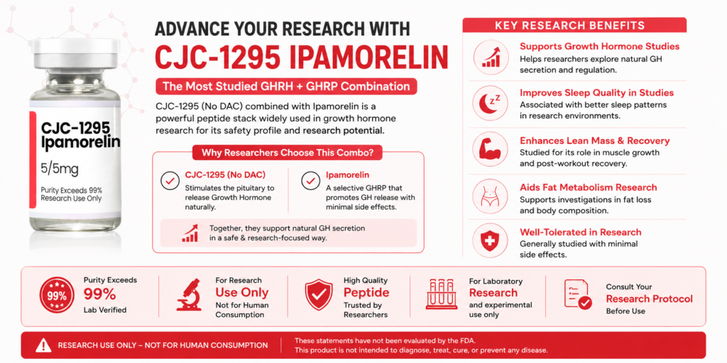 Buy CJC 1295 Ipamorelin Blend