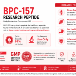 GMP Certified Peptides For Sale