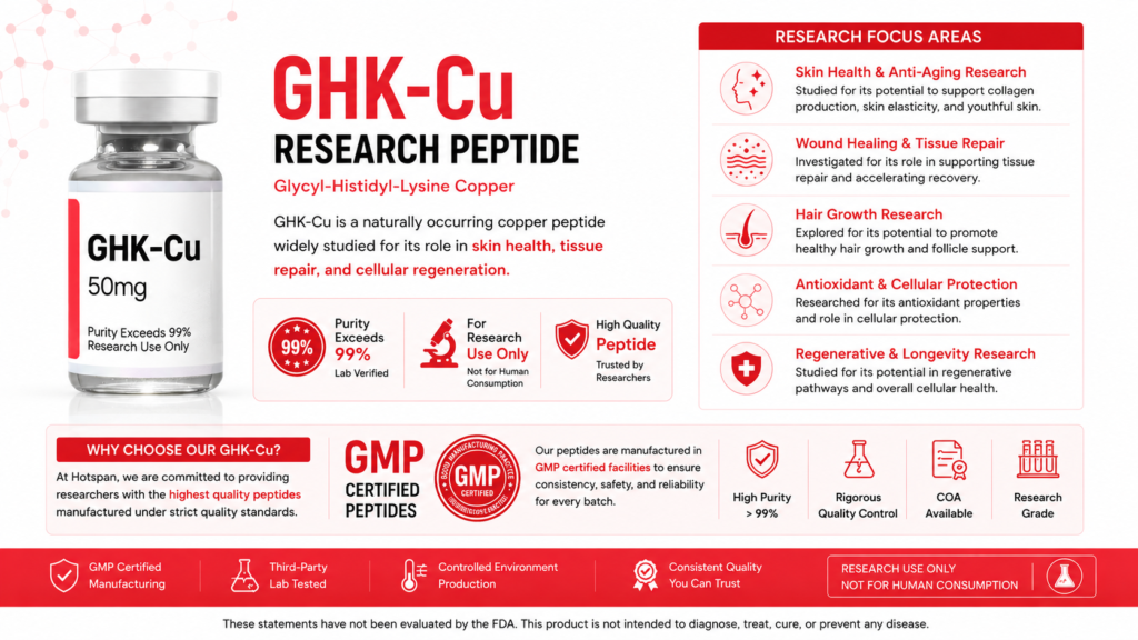 GMP Certified Peptides For Sale