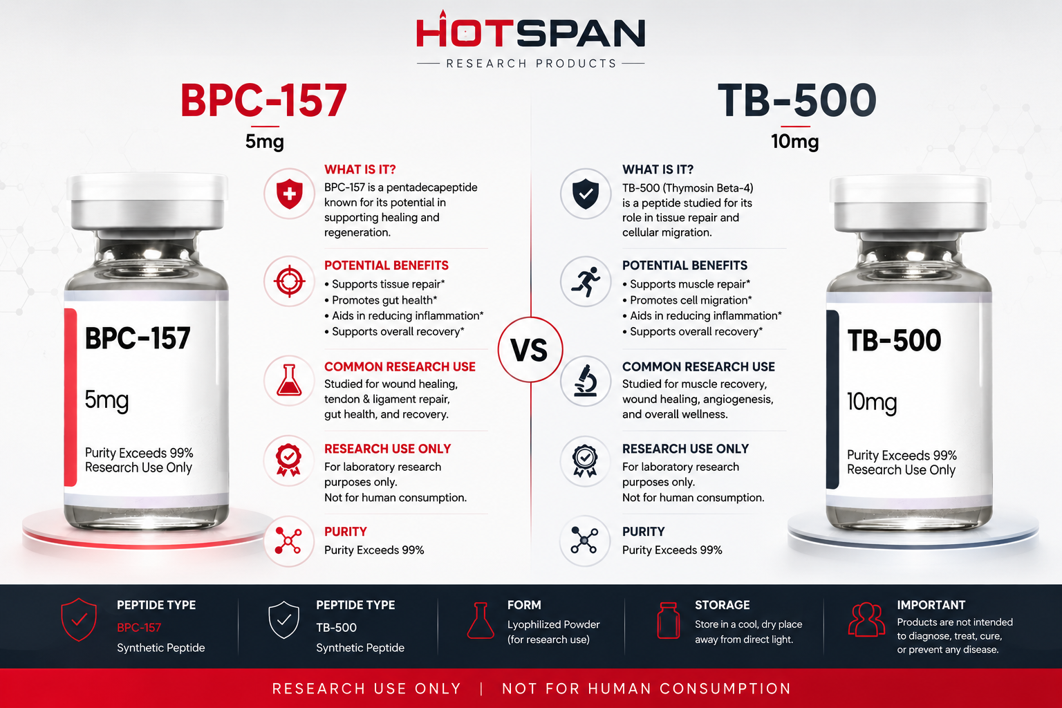 BPC-157 vs TB-500