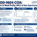 AOD-9604 COA