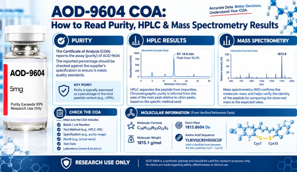 AOD-9604 COA