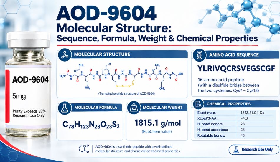 AOD-9604 Molecular Structure