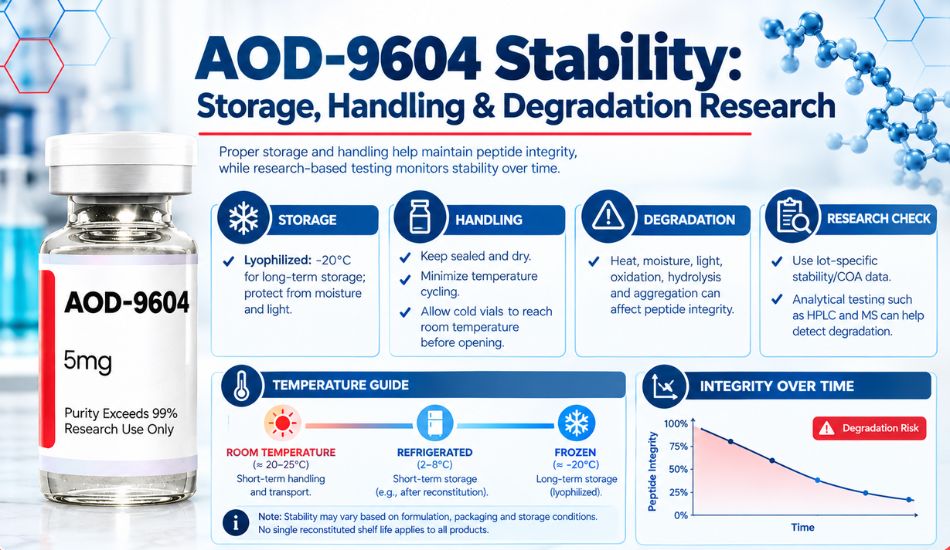 AOD-9604 Stability